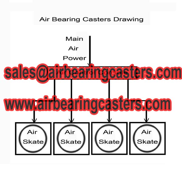 Air casters rigging systems is a popular choice