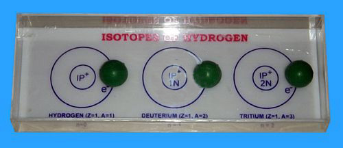 Isotopes Of Hydrogen Model