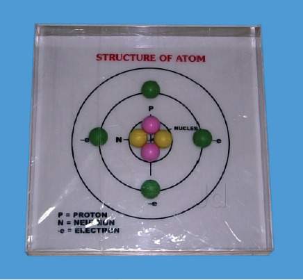 Structure of Atom Model