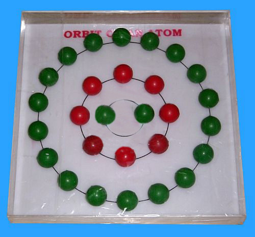 Orbit of Atom Model
