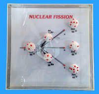 Nuclear Fission Model