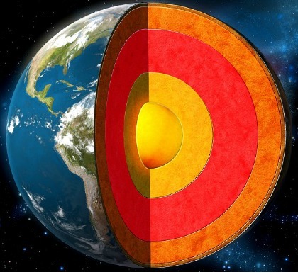 Earth's Layer Model