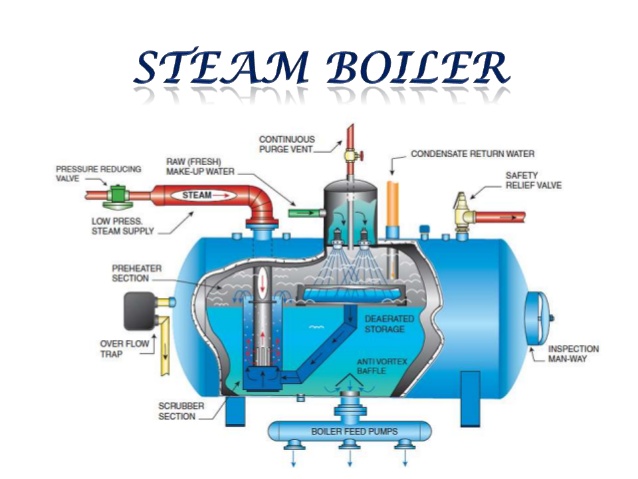Boiler Additives 