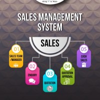 Customer Relationship Management Software