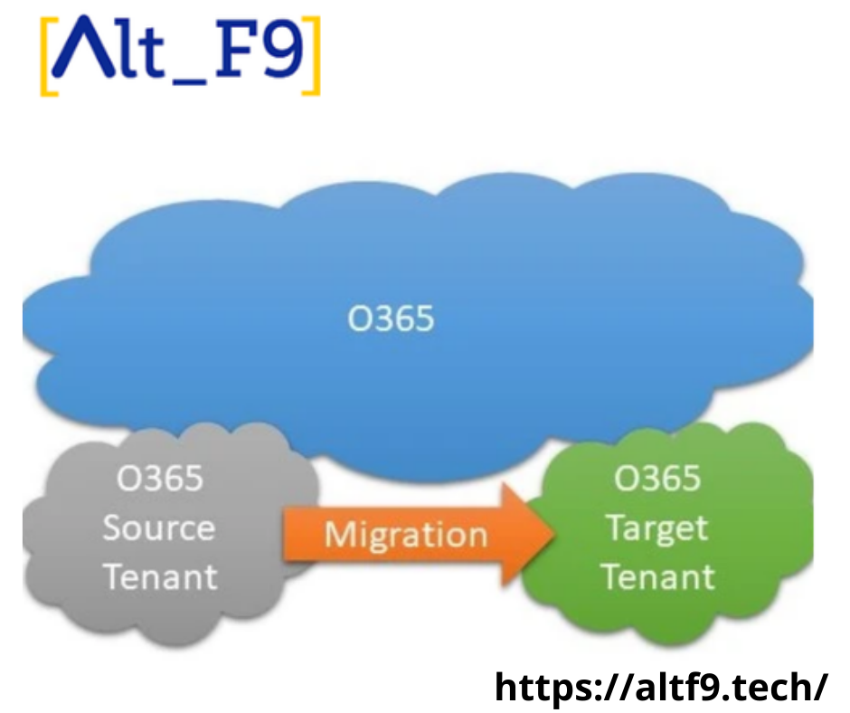 Tenant to Tenant Migration 