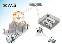 ivis-digitall surveillance system 