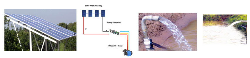SOLAR WATER PUMPING SYSTEMS