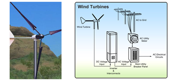 SMALL WIND TURBINES