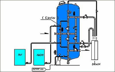MIXED BED / POLISHER