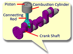 Automobile Component Inspection