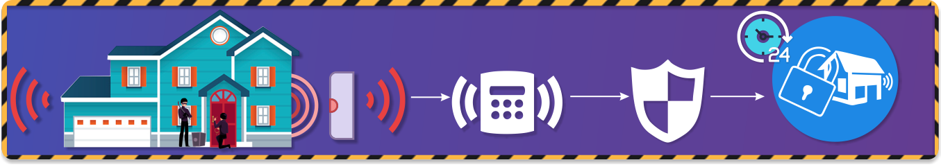 INTRUSION ALARM SYSTEM