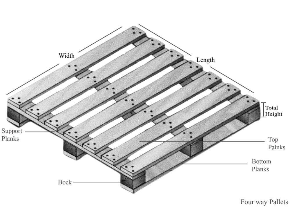 WOODEN PALLETS SKIDS AND FRAMES 