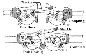 Automatic Buffing Contact Coupler