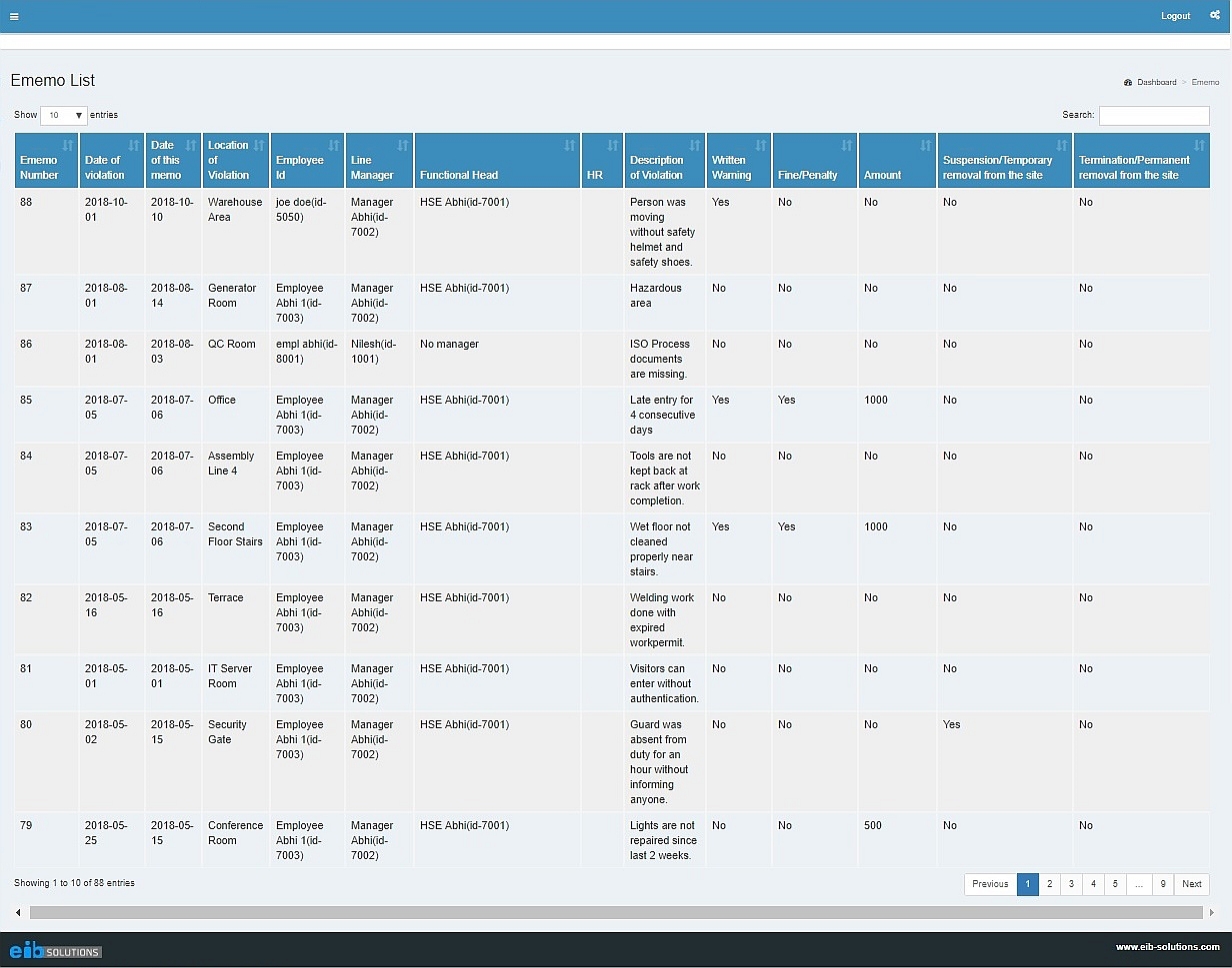 E-MEMO MANAGEMENT SYSTEM - EHS MANAGEMENT SYSTEM