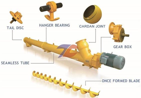 screw conveyors