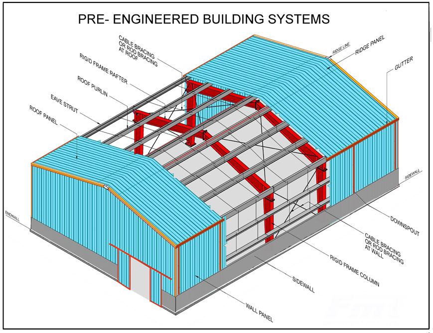 Pre- Engineered building