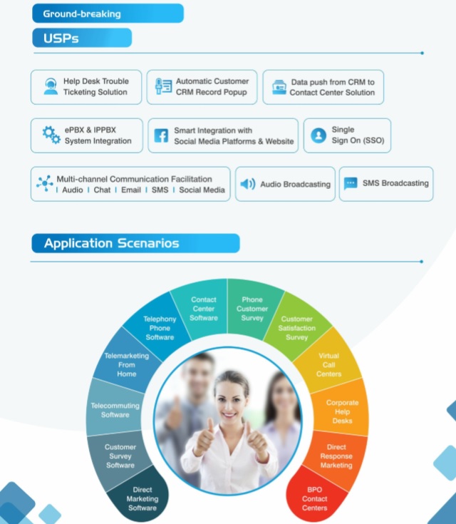 Call Center Solution