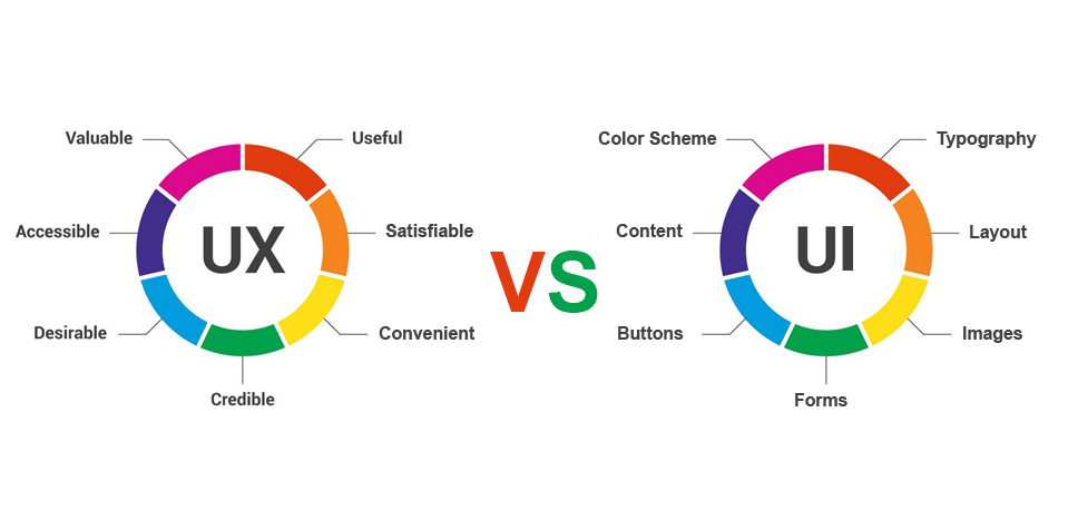 Web Designing UX/UI, e- Learning