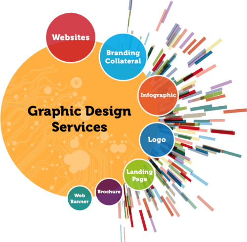 Graphic Designing 