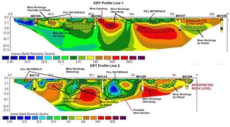Ground water resistivity  survey 
