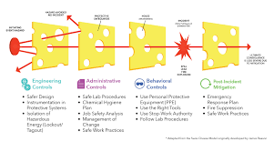 PROCESS SAFETY MANAGEMENT (PSM)