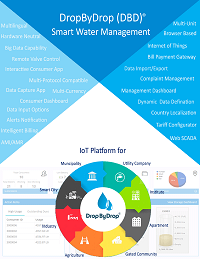 DropByDrop Smart Water Management Platform