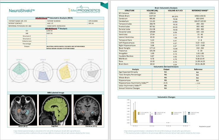 Neuroshield