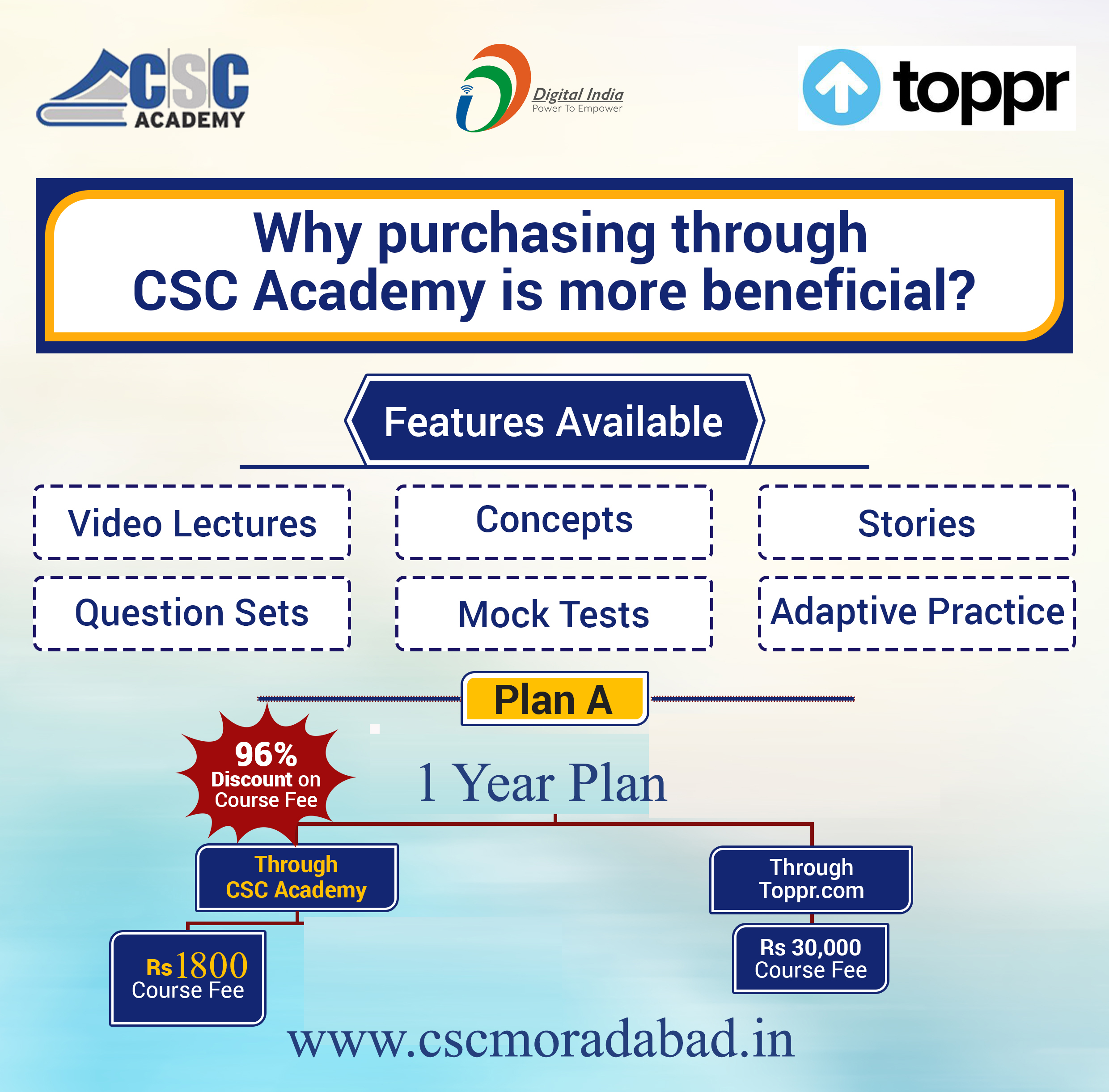 TOPPR 1 YEAR
