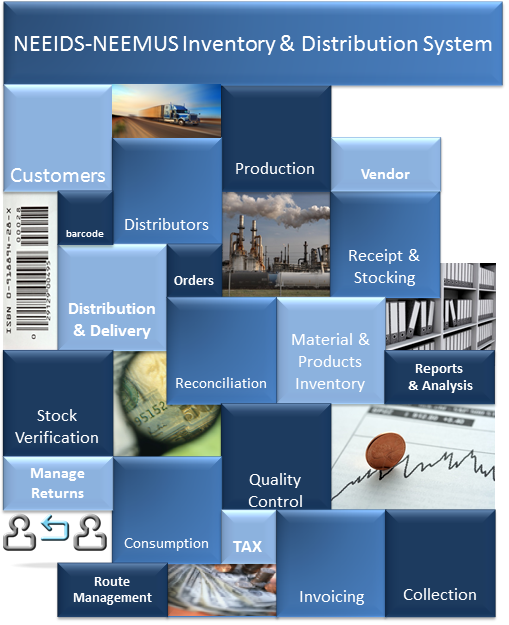 NEEMUS SOFTWARE SOLUTIONS PRIVATE LIMITED | MSME B2B Portal | msmemart.com