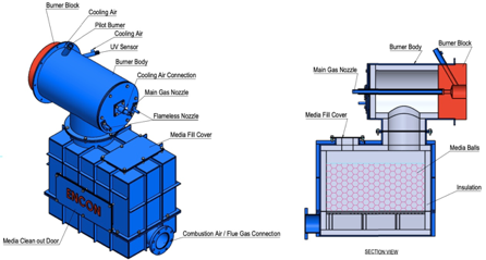 Regenerative Burners