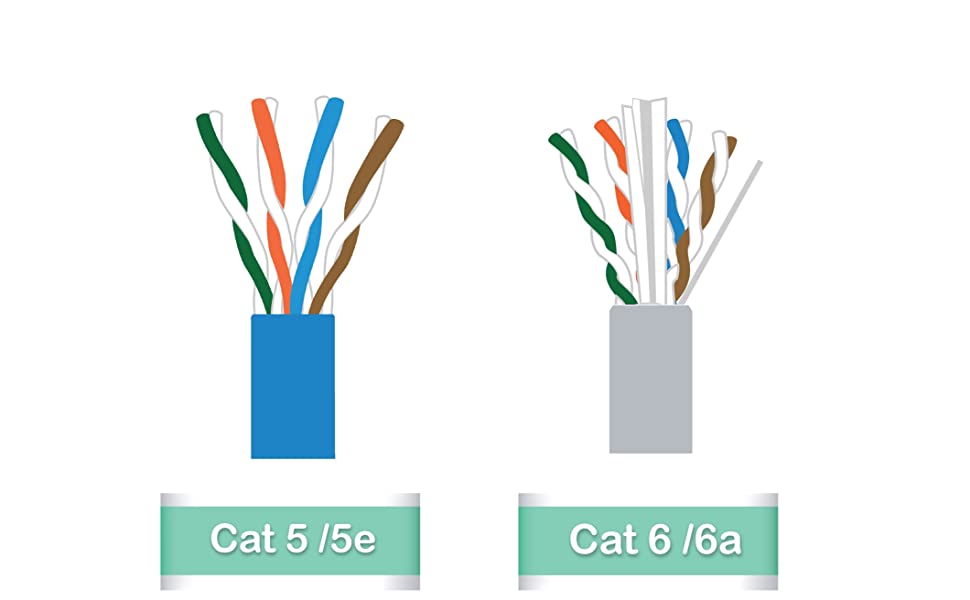 D-Link CAT 5E UTP  Ethernet  LAN Cable