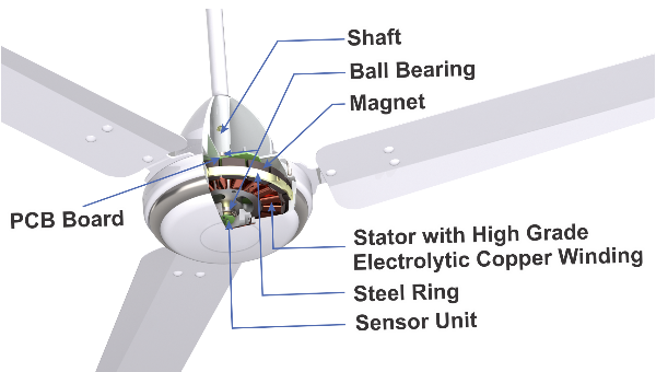 BLDC CEILING FAN