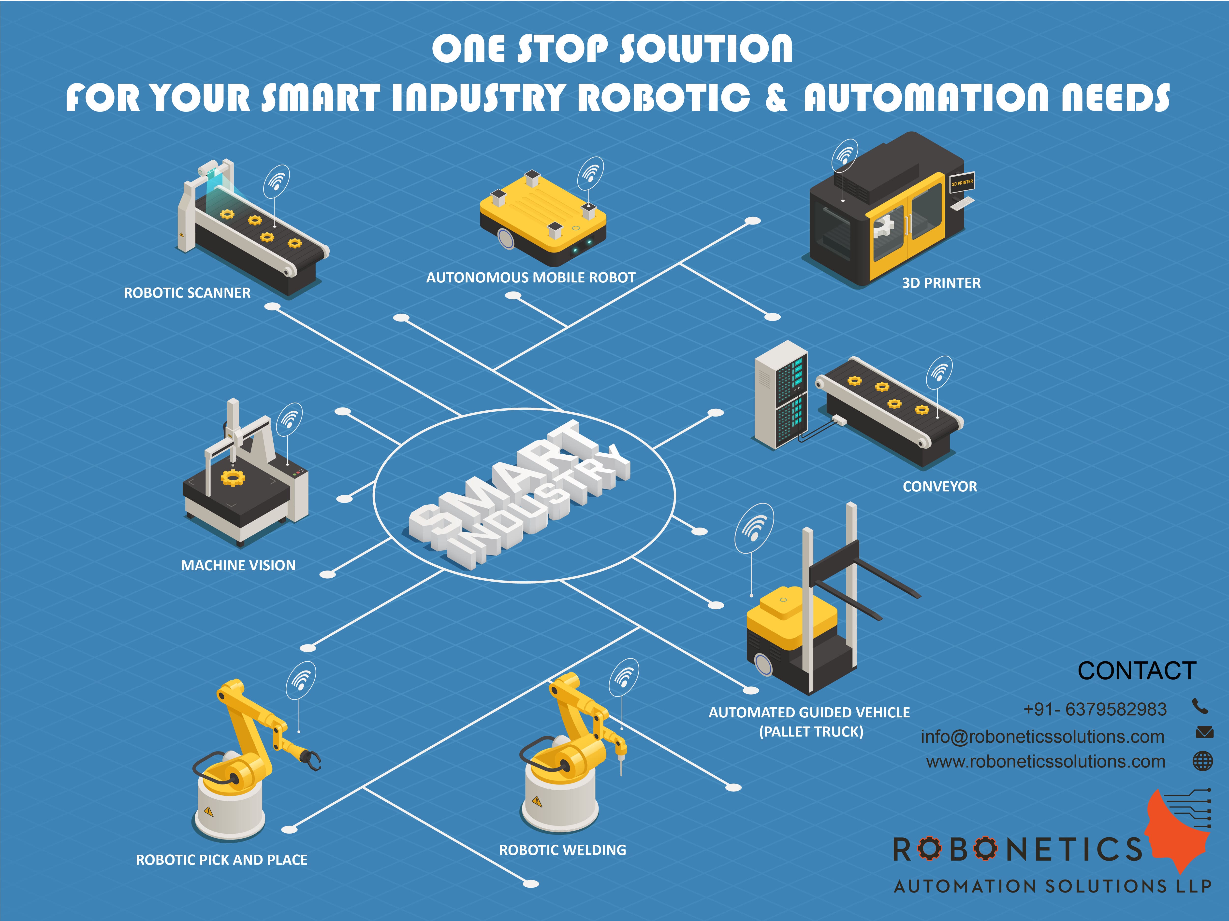 Smart Industry Robotic and Automation Solution 