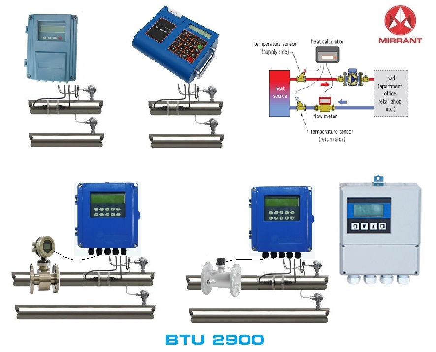 BTU Meter