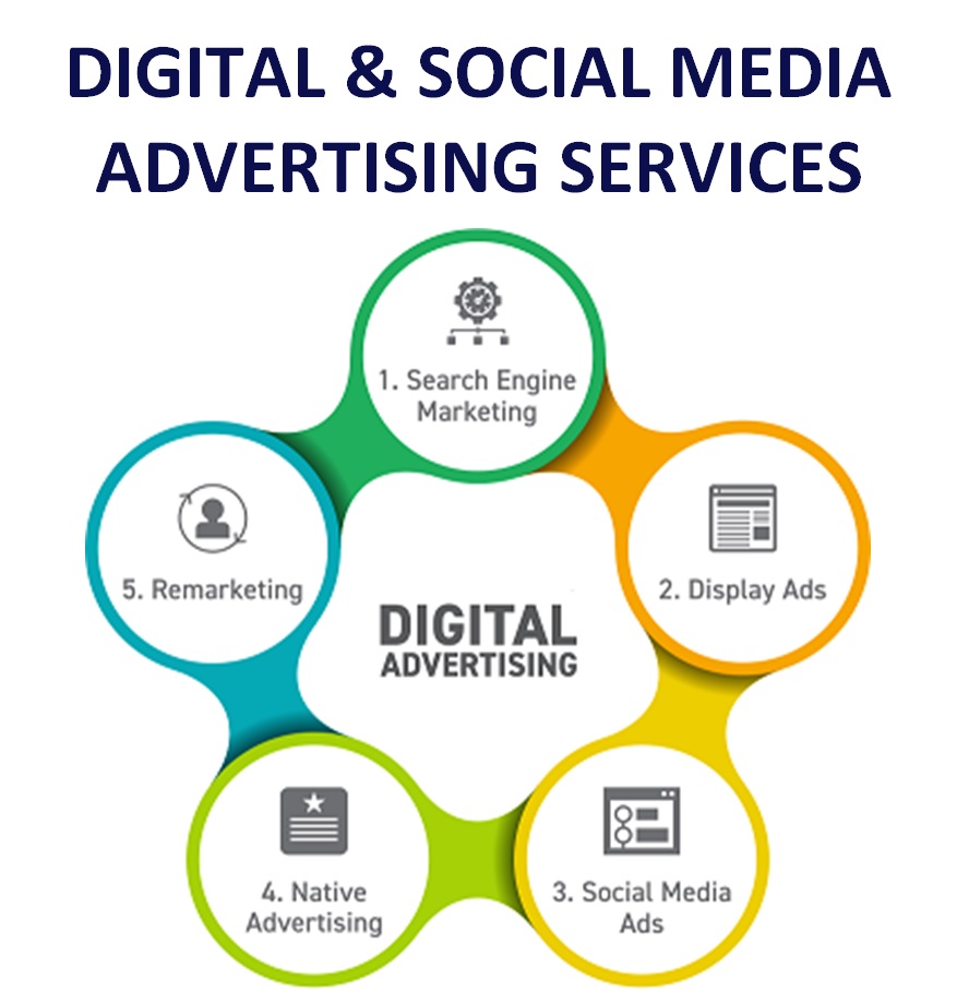 Social Media Advertising (Facebook, Youtube, Twitter, Sharechat, LinkedIn etc.)