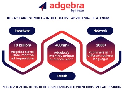 Adgebra
