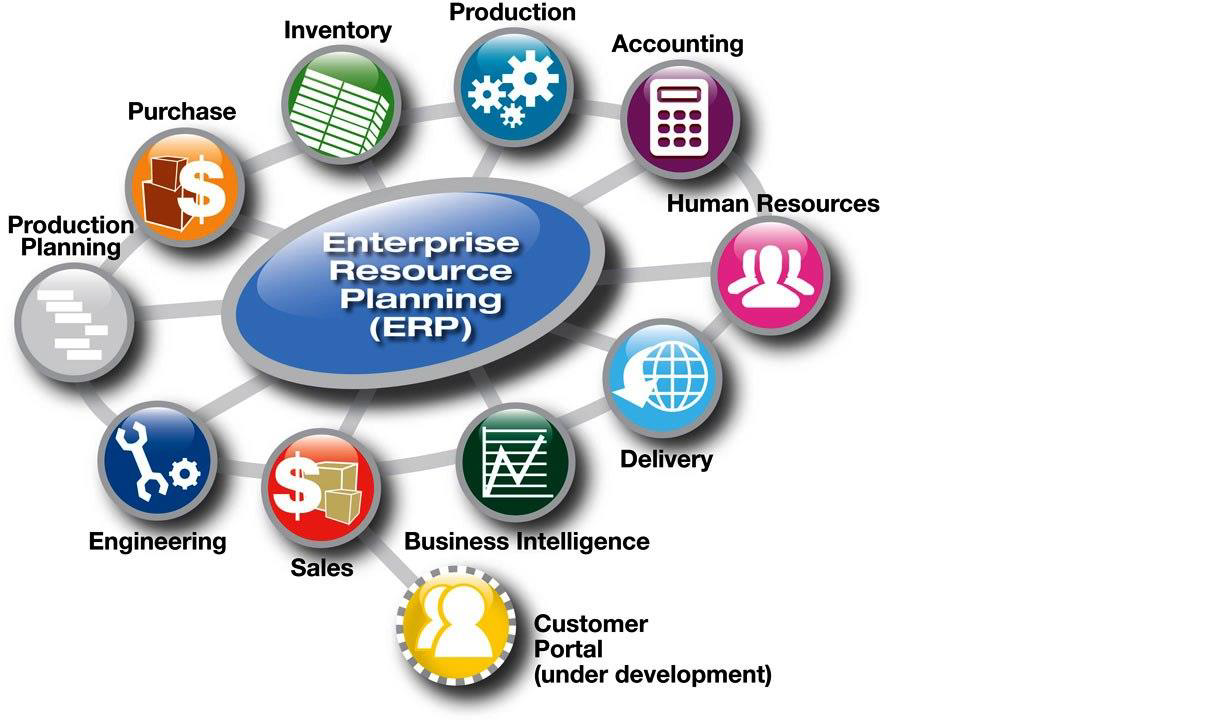 Standard ERP for MSME --For Manufacturing, Project & Service industry  
