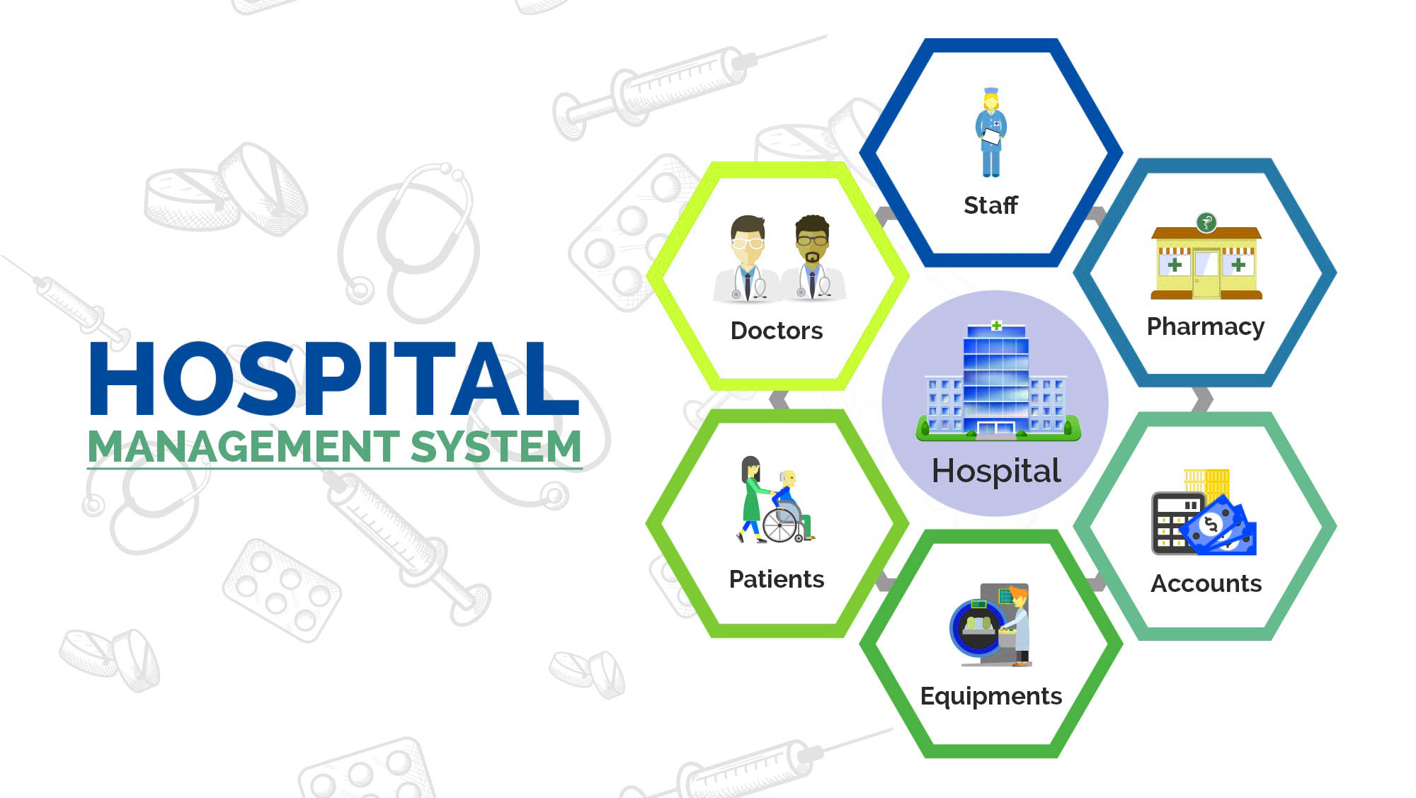 Hospital Management Software