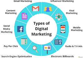 360 DEGREE DIGITAL MEDIA CAMPAIGN (90 Degree)