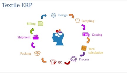 Textile Production Management Software