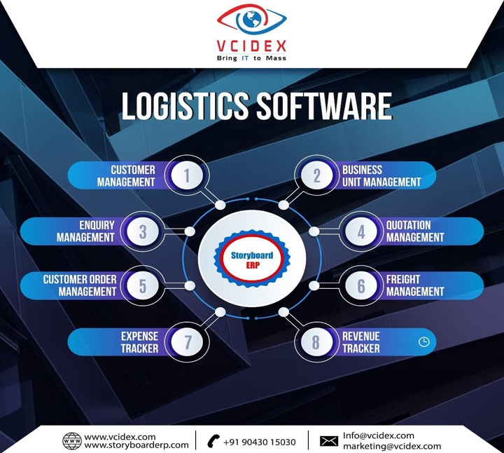 Logistics Management Software
