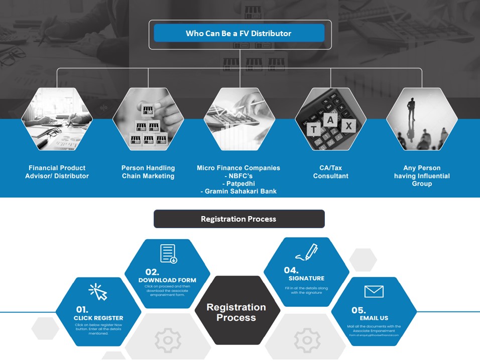 Finoviser Partner
