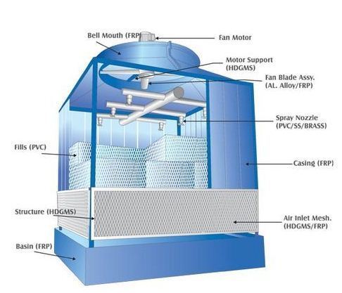 Cooling Tower Service Cooling Towers Erection, Commissioning and Spare Parts service and Replacement