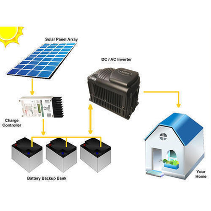 SOLAR POWER PLANT OFF-GRID 1KW