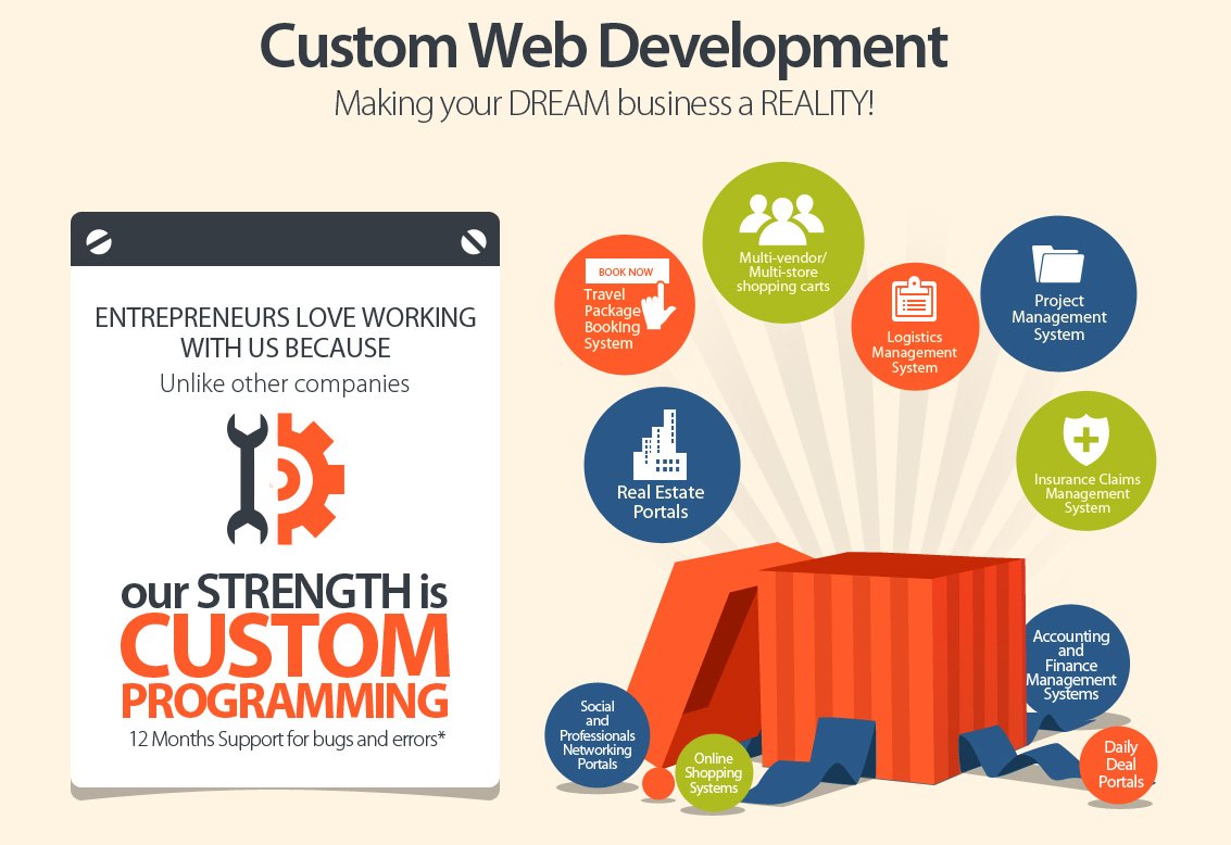 Enterprise Application Development for Web and Mobile