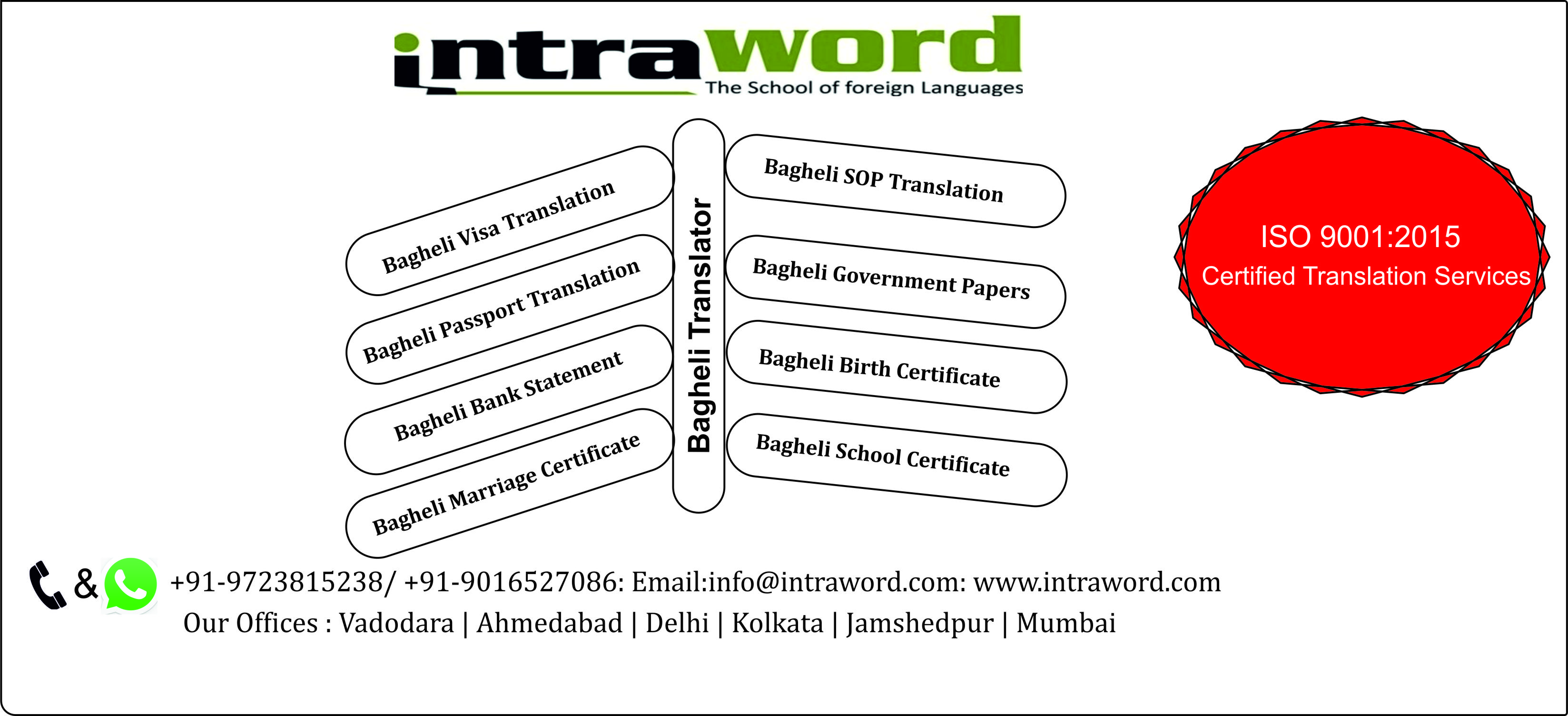 Legal Translator Vadodara 