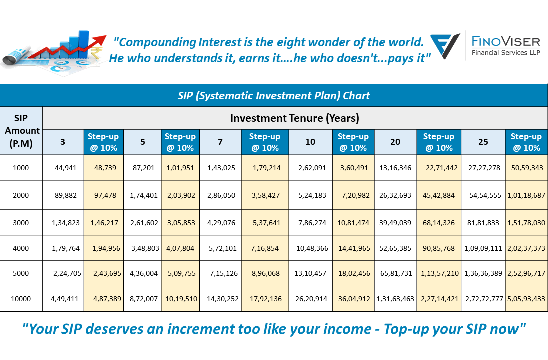 Mutual Fund SIP