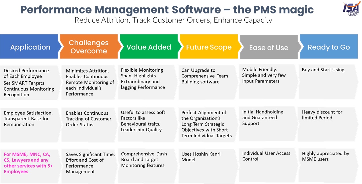 Performance Management System
