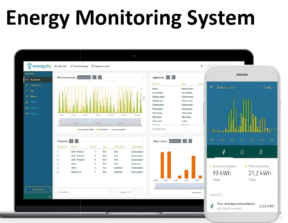 Energy Monitoring System