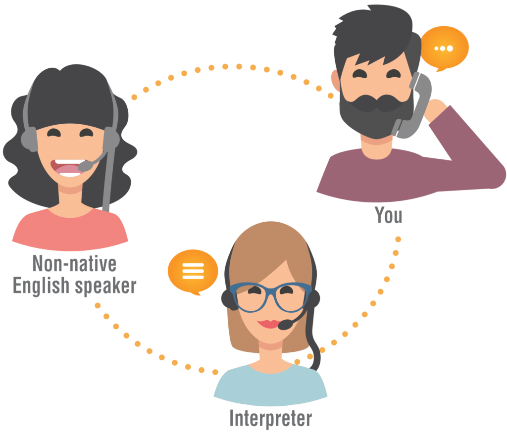 Telephonic Interpretation